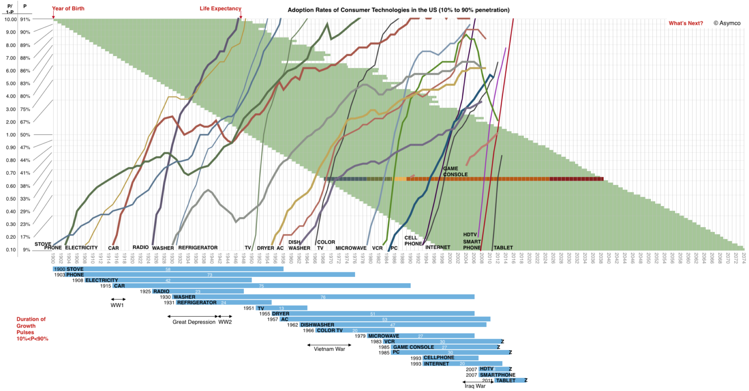 The S-Curve of EV Adoption - EV Curve Futurist