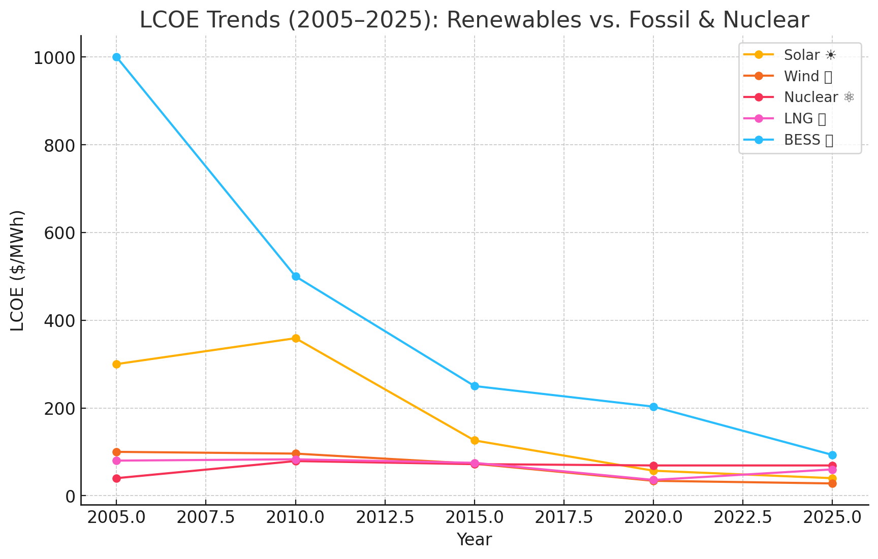 Nuclear vs. Renewables: Australia’s Energy Future - EV Curve Futurist