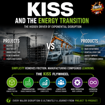 KISS and the Energy Transition: The Hidden Driver of Exponential Disruption
